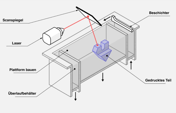 Selective Laser Sintering Frittage sélectif au laser