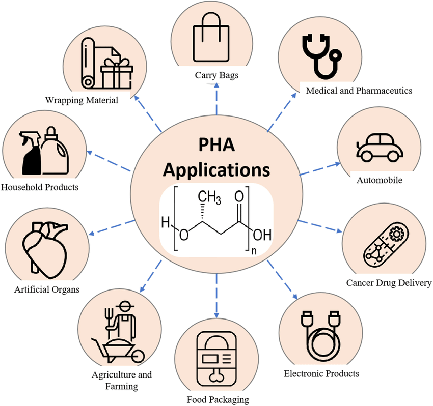 What Is PHA Used For À quoi sert le PHA ?